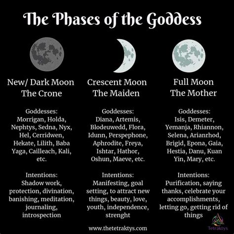 Wiccan lunar cycles and moons